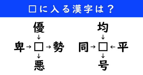 漢字パズル　和同開珎　二字熟語　穴埋め