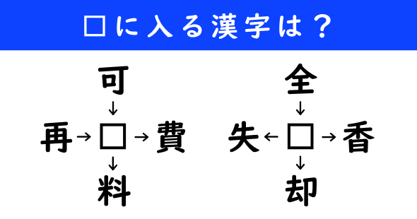 漢字パズル　和同開珎　二字熟語　穴埋め
