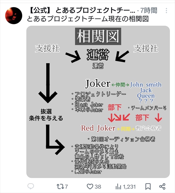 欅坂46 とあるプロジェクト