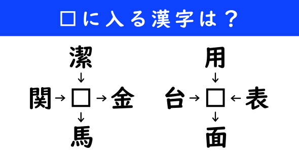 漢字パズル　和同開珎　二字熟語　穴埋め