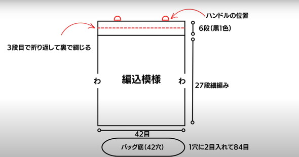 バッグの編み方