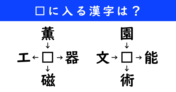 漢字パズル　和同開珎　二字熟語　穴埋め