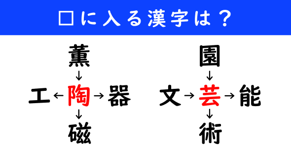 漢字パズル　和同開珎　二字熟語　穴埋め