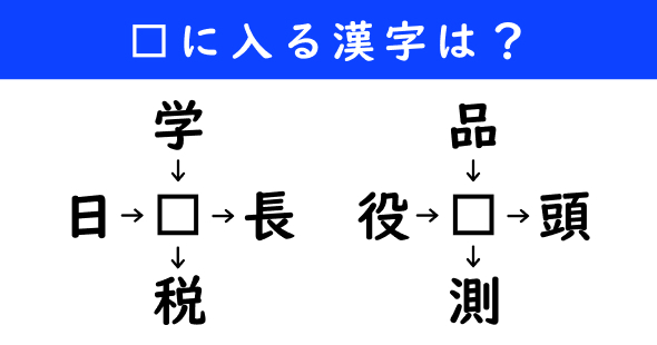 漢字パズル　和同開珎　二字熟語　穴埋め