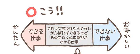 ここがつらい！