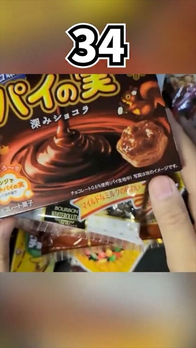 ダイスを振って出た数だけチョコレート買った結果