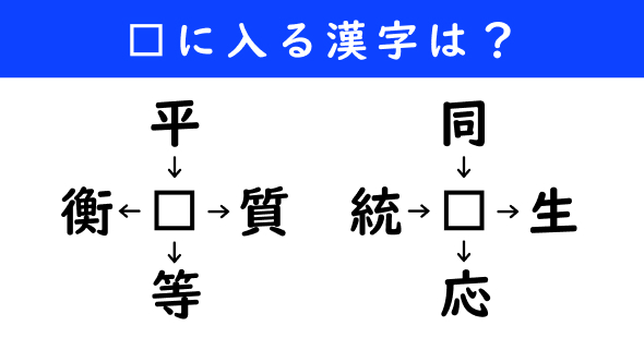 漢字パズル　和同開珎　二字熟語　穴埋め