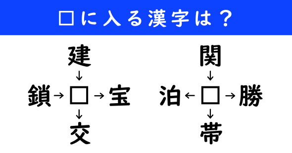 漢字パズル　和同開珎　二字熟語　穴埋め
