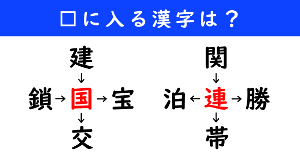 漢字パズル　和同開珎　二字熟語　穴埋め