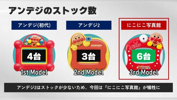 アンデジシリーズを複数確保している投稿者