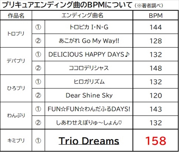 キミとアイドルプリキュア♪