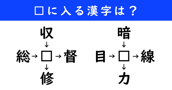 漢字パズル　和同開珎　二字熟語　穴埋め