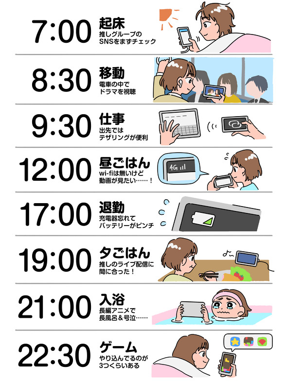 Xperia 10 VI　楽天モバイル　ギガ無制限