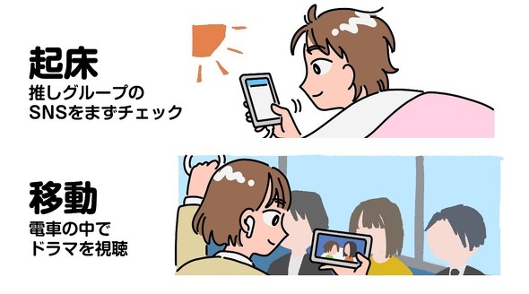 Xperia 10 VI　楽天モバイル　ギガ無制限