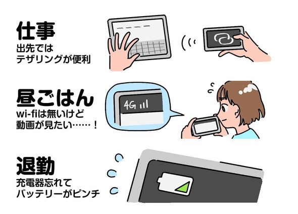 Xperia 10 VI　楽天モバイル　ギガ無制限