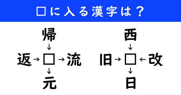 漢字パズル　和同開珎　二字熟語　穴埋め