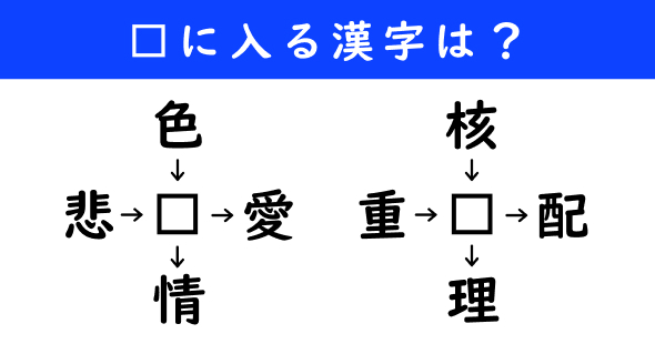 漢字パズル　和同開珎　二字熟語　穴埋め