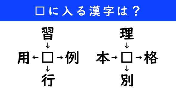 漢字パズル　和同開珎　二字熟語　穴埋め