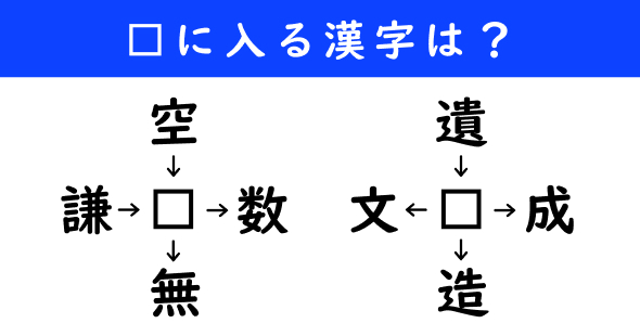 漢字パズル　和同開珎　二字熟語　穴埋め