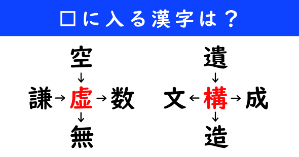 漢字パズル　和同開珎　二字熟語　穴埋め