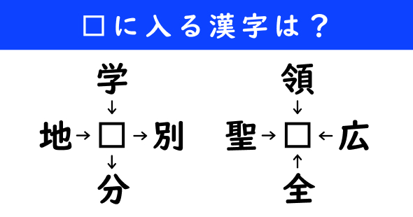 漢字パズル　和同開珎　二字熟語　穴埋め