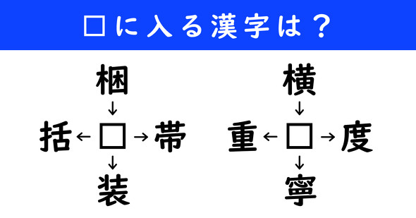 漢字パズル　和同開珎　二字熟語　穴埋め