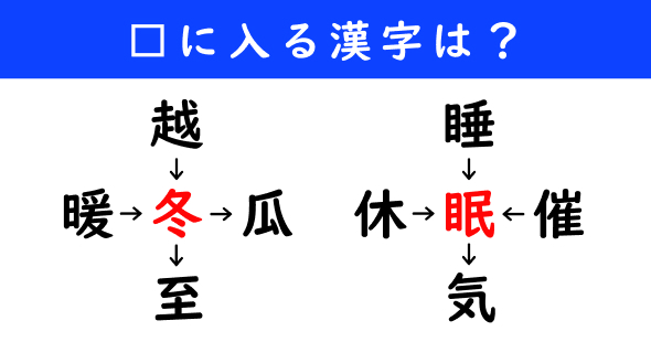漢字パズル　和同開珎　二字熟語　穴埋め