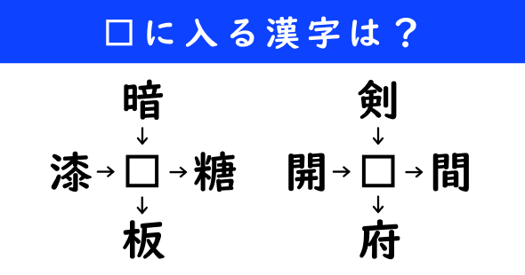 漢字パズル　和同開珎　二字熟語　穴埋め