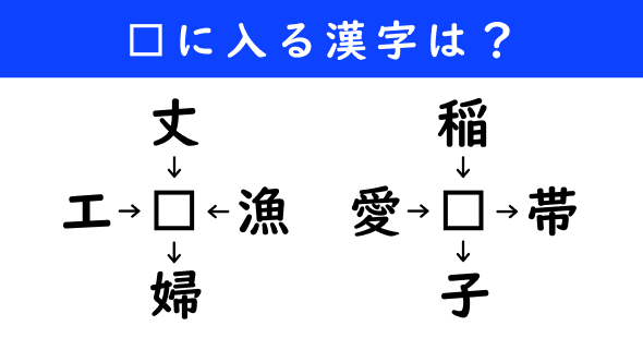 漢字パズル　和同開珎　二字熟語　穴埋め