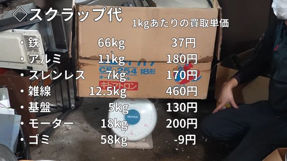 1キロあたりのスクラップの買い取り価格とごみの処分費用