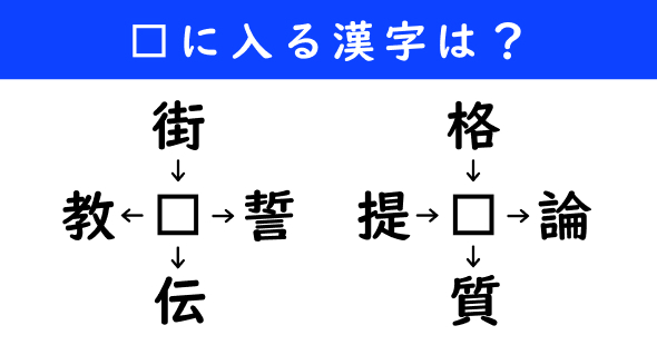 漢字パズル　和同開珎　二字熟語　穴埋め