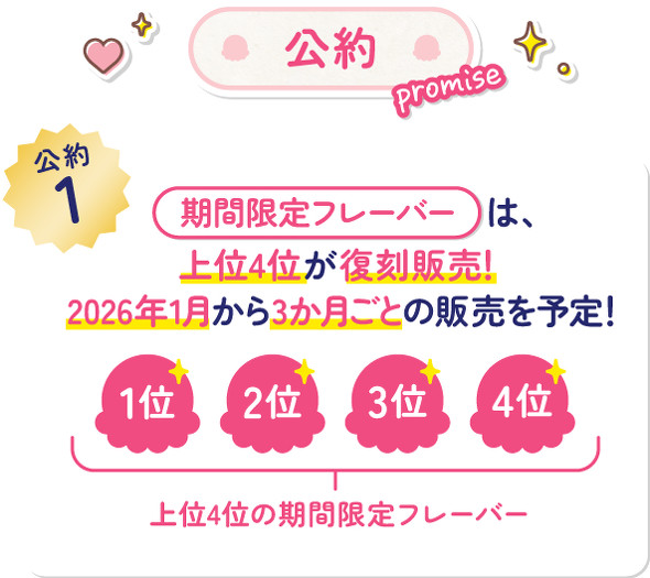 サーティーワン 推しフレーバー総選挙2025