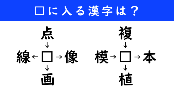 漢字パズル　和同開珎　二字熟語　穴埋め