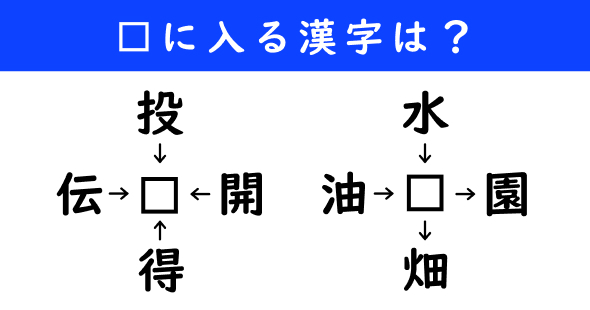 漢字パズル　和同開珎　二字熟語　穴埋め