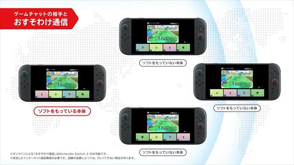 Nintendo Switch 2 おすそわけ通信