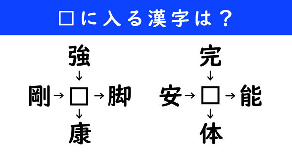 漢字パズル　和同開珎　二字熟語　穴埋め
