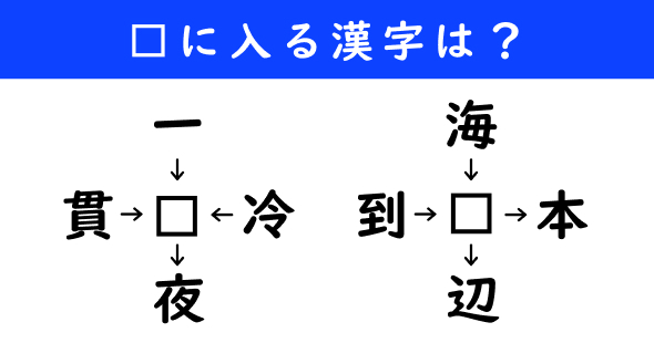 漢字パズル　和同開珎　二字熟語　穴埋め