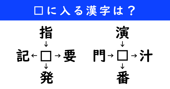 漢字パズル　和同開珎　二字熟語　穴埋め