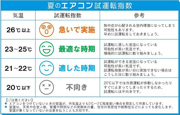 試運転に適した時期