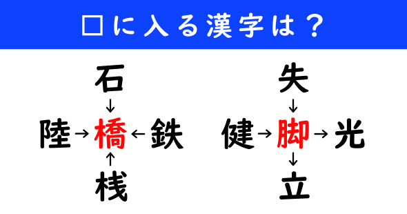 漢字パズル　和同開珎　二字熟語　穴埋め