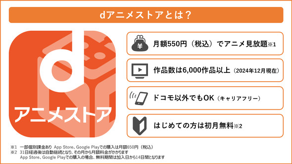 お手頃価格で、アニメに特化したラインアップ約6000作品を堪能できるdアニメストア