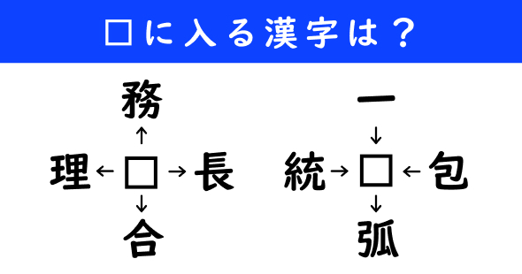 漢字パズル　和同開珎　二字熟語　穴埋め