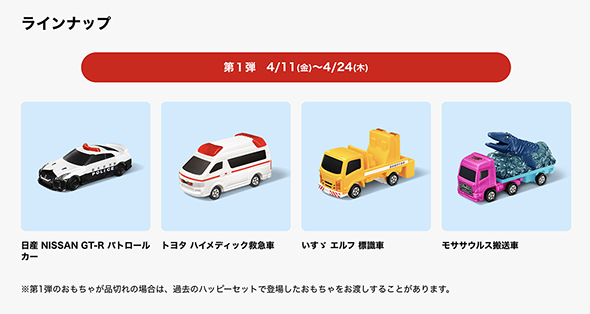 ハッピーセット　他　まとめ ハッピーセット シンカリオンZ」プラレールと比べてみました