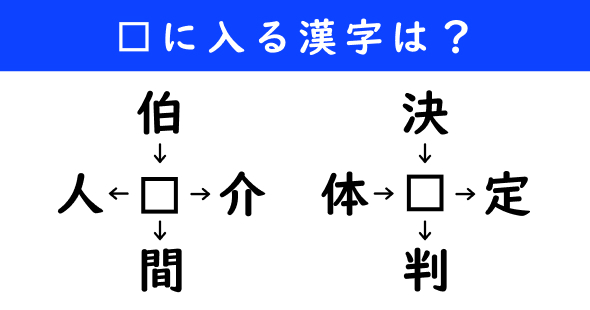 漢字パズル　和同開珎　二字熟語　穴埋め