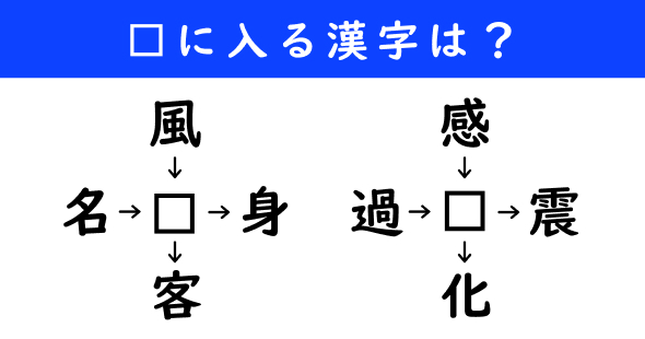 漢字パズル　和同開珎　二字熟語　穴埋め