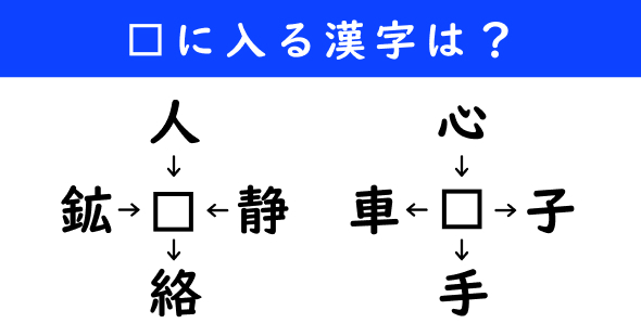 漢字パズル　和同開珎　二字熟語　穴埋め