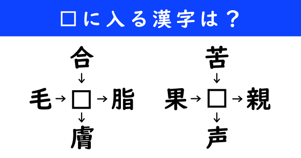 漢字パズル　和同開珎　二字熟語　穴埋め