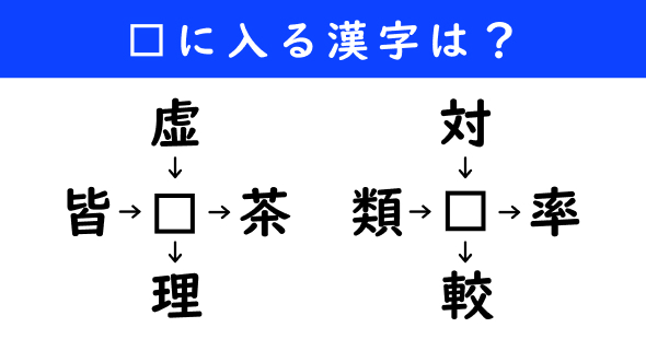 漢字パズル　和同開珎　二字熟語　穴埋め