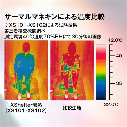 ワークマンのおすすめ商品