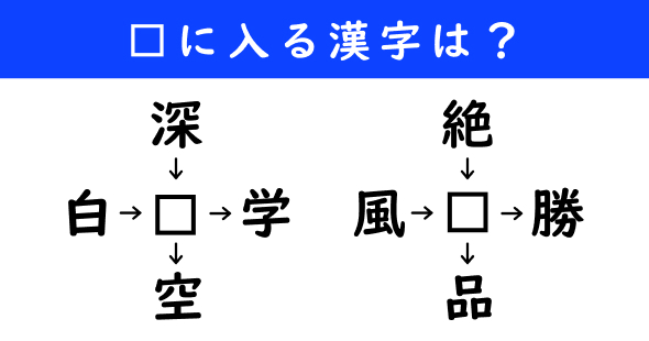 漢字パズル　和同開珎　二字熟語　穴埋め